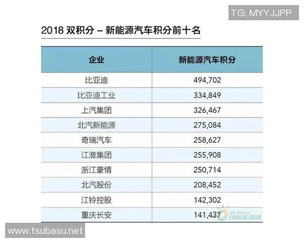 冠军杯积分榜：WE以87分领跑